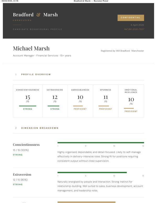Behavioural profile