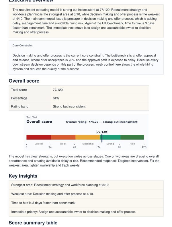 Audit report