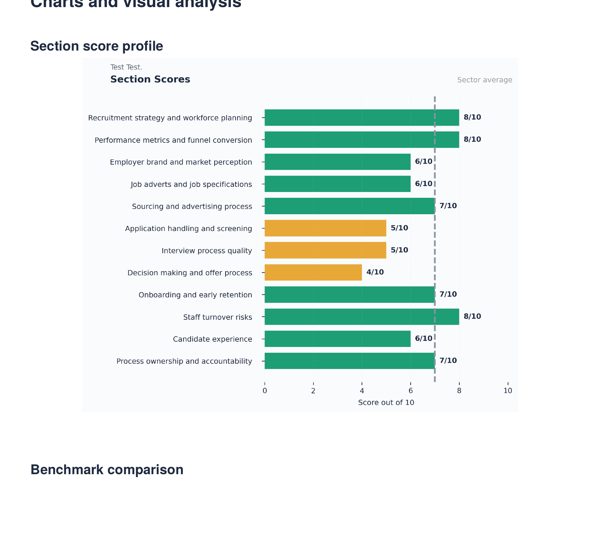 Score chart